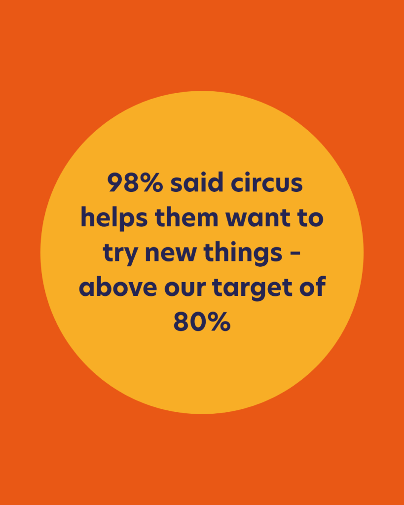 Spectrum Circus - 98 percent try new things