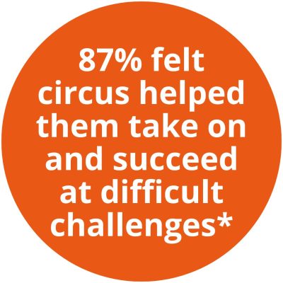 This is Circus impact - challenges