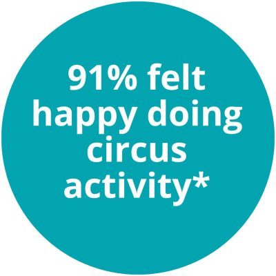 This is Circus impact - circus activity