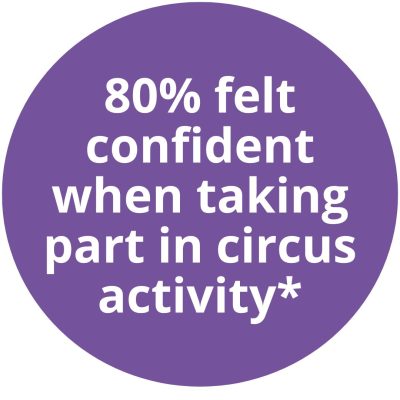 This is Circus impact - confident