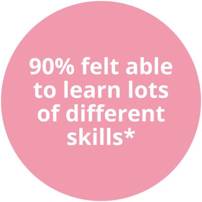 This is circus impact - skills